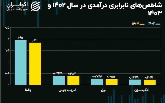 
فقر عادلانه‌تر توزیع شد!