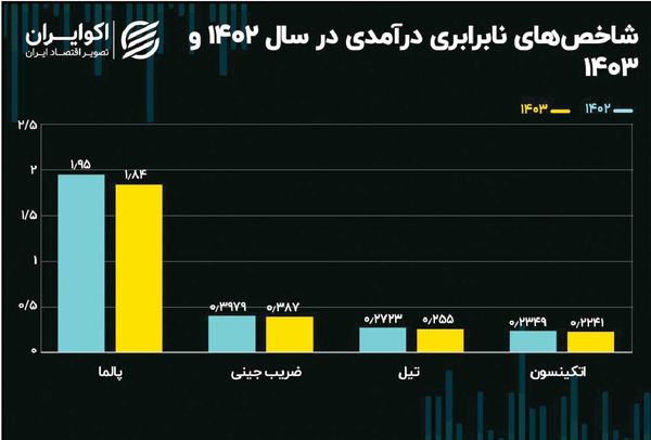 
فقر عادلانه‌تر توزیع شد!