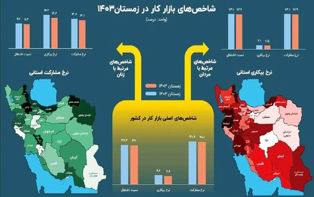 تشدید نابرابری در بازار کار ایران