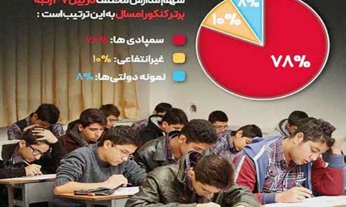شاهد هدررفت استعداد فرودستان در مدارس دولتی هستیم