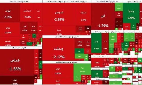 احتمال ورود بازار سرمایه به حالت اضطرار، بالاست