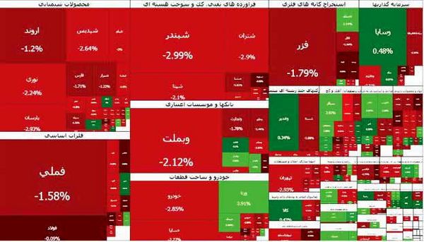 احتمال ورود بازار سرمایه به حالت اضطرار، بالاست