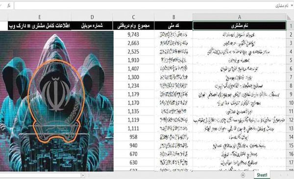 خط بطلان بر بهانه مخالفت با FATF از منظر محرمانگی اطلاعات