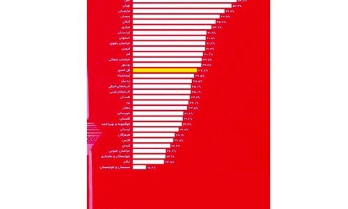 طلاق در مسیر تبدیل شدن به اپیدمی اجتماعی است