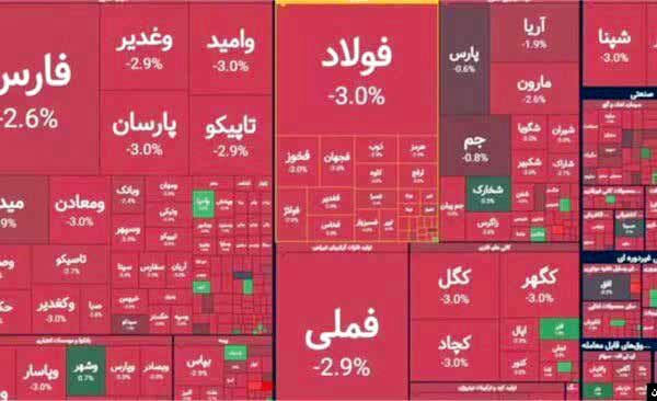 خروج پول از بورس در سایه همزمانی تهدید و مذاکره