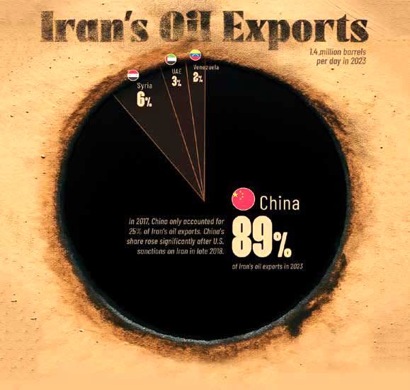 بستن تنگه هرمز، حرف نفوذی‌های اسرائیل در تهران است