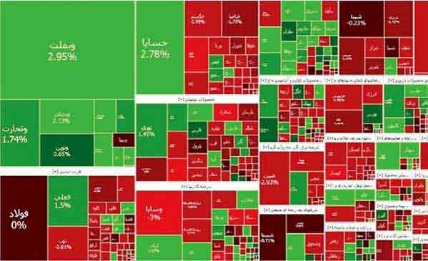 رشد پایدار بازار سرمایه منوط به آرامش سیاسی است