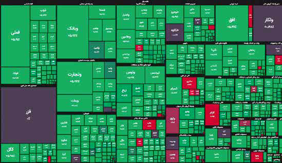 شرط تداوم رونق بازارها، حل مشکلات با آمریکاست