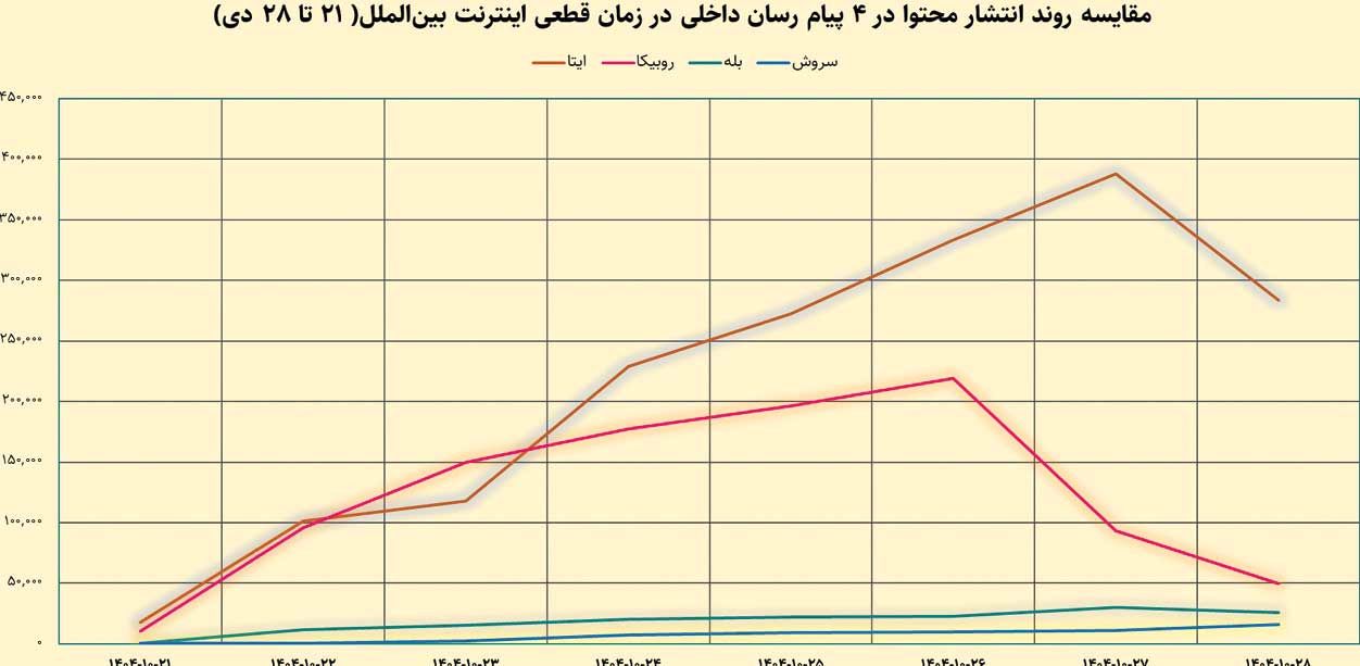 مسأله تنها فنی نیست!