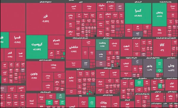 کاهش سرمایه اجتماعی ریزش بورس را ادامه‌دار می‌کند
